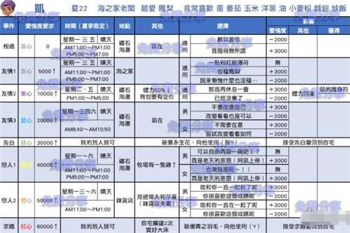 牧場物語再會礦石鎮(zhèn)全戀愛事件匯總 全事件觸發(fā)