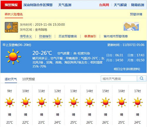 深圳11月7日天氣 有輕度灰霾