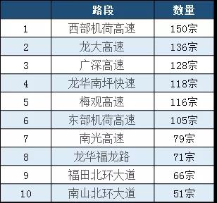 舉報行人在道路坐臥最高可獎勵一萬元