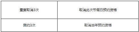 仙湖植物園預約通行規(guī)則及預約入口