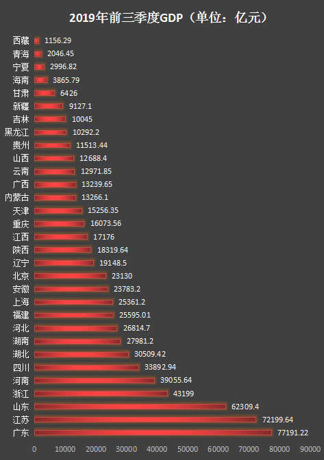 廣東今年GDP有望躍過10萬億大關(guān)