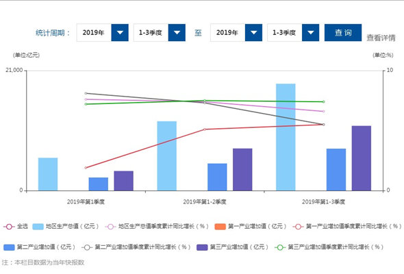 廣東今年GDP有望躍過10萬億大關(guān)