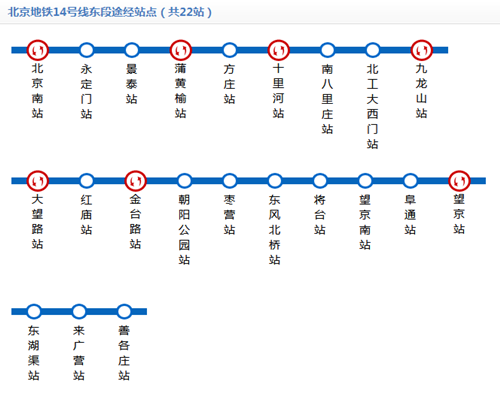 北京地鐵14號(hào)線線路圖2019 北京地鐵線路圖最新