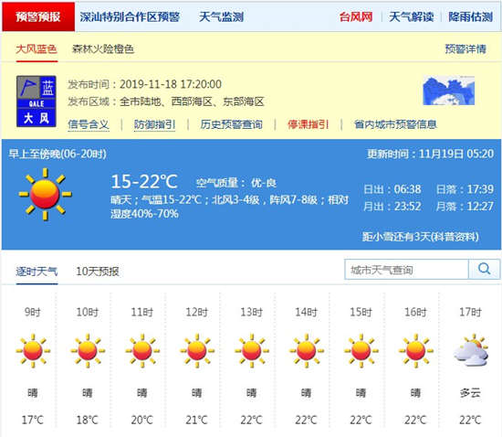 深圳11月19日天氣 全市發(fā)布大風藍色預警