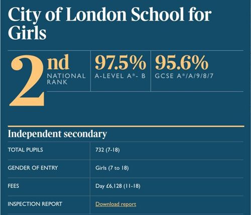 英國私校中國人占4成 英國私校哪所最好