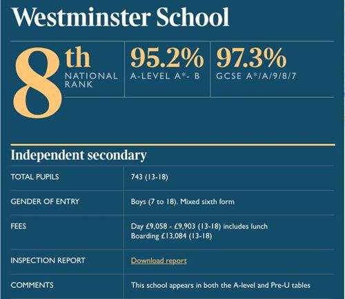 英國私校中國人占4成 英國私校哪所最好