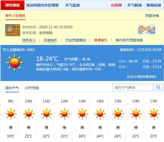 深圳11月20日天氣 未來(lái)幾天氣溫回升