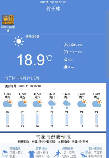 深圳11月20日天氣 未來(lái)幾天氣溫回升