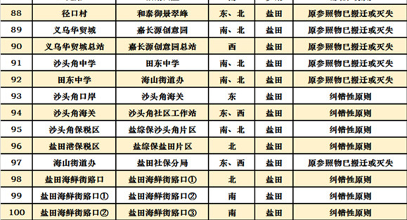 深圳十區(qū)共472個(gè)公交站擬改名