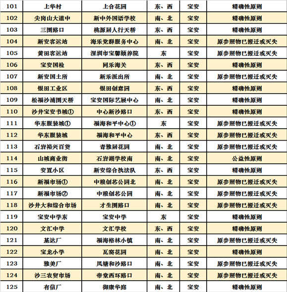 深圳十區(qū)共472個(gè)公交站擬改名