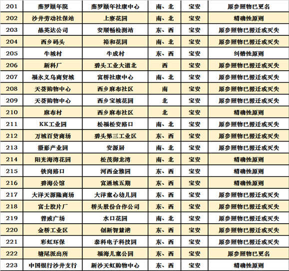 深圳十區(qū)共472個(gè)公交站擬改名