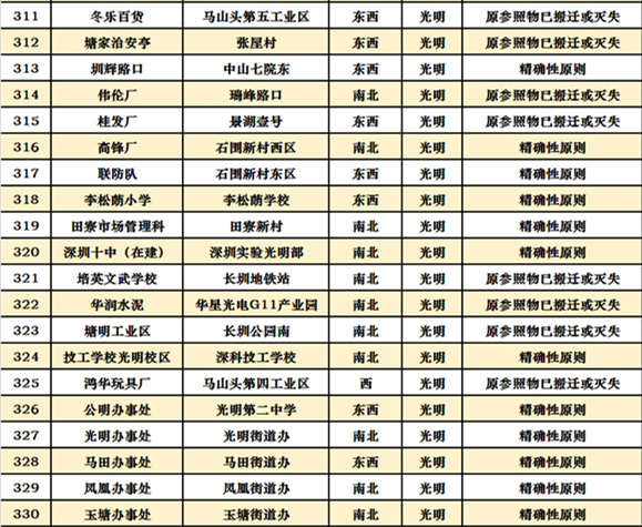 深圳十區(qū)共472個(gè)公交站擬改名