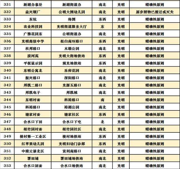 深圳十區(qū)共472個(gè)公交站擬改名