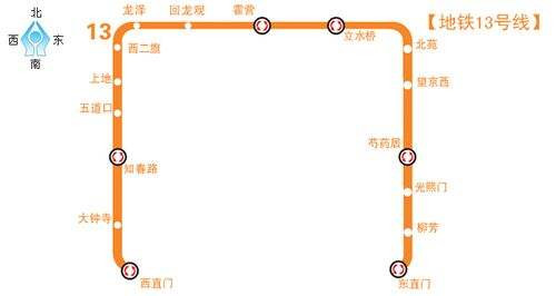 北京地鐵13線線路圖2019 北京地鐵線路圖最新