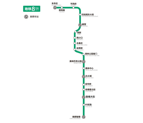 北京地鐵8號(hào)線線路圖2019 北京地鐵線路圖最新