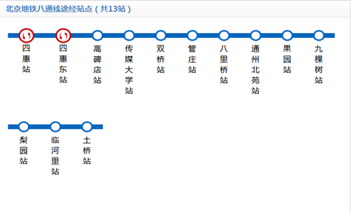 北京地鐵八通線線路圖2019 北京地鐵線路圖最新