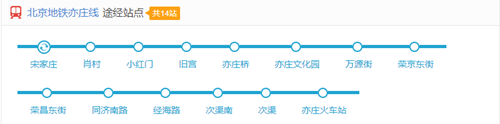 北京地鐵亦莊線線路圖2019 北京地鐵線路圖最新