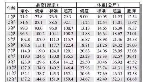 中國最新中小學(xué)平均身高 你家孩子掉隊了嗎