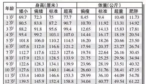 中國最新中小學(xué)平均身高 你家孩子掉隊了嗎