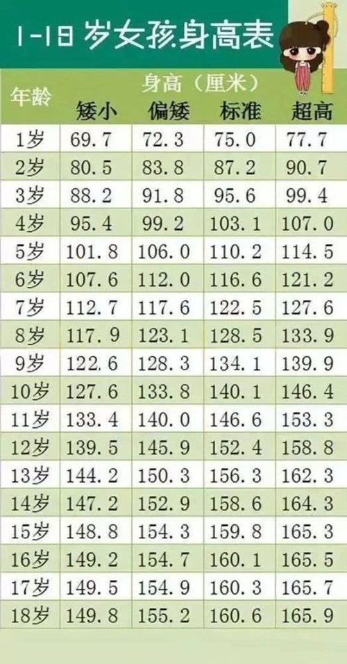 男生170算矮嗎?怎么幫助孩子長(zhǎng)高