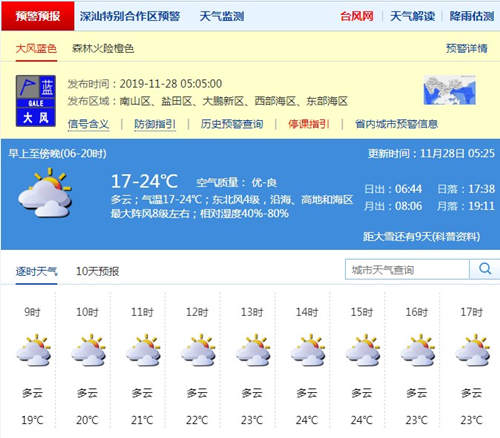 深圳11月28日天氣 氣溫17℃至24℃