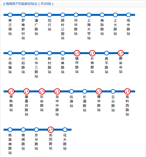 上海地鐵7號(hào)線線路圖2019 上海地鐵線路圖最新