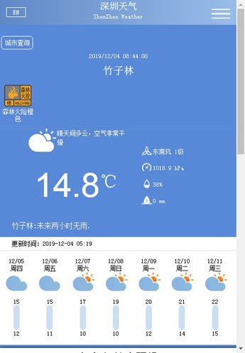 深圳12月4日天氣 空氣非常干燥