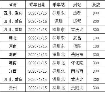 8000張春節(jié)車票免費送 趕緊來報名啦