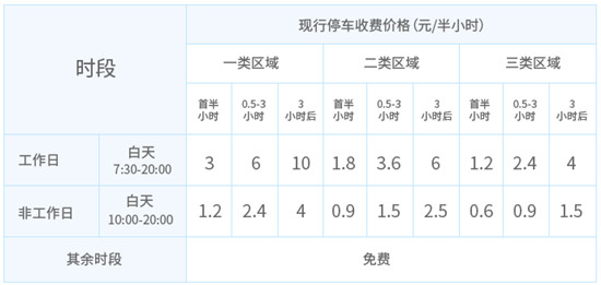 深圳路邊停車位如何繳費(fèi) 手機(jī)停車?yán)U費(fèi)