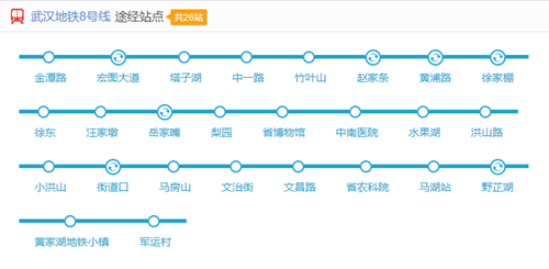 武漢地鐵8號線線路圖2019 武漢地鐵線路圖最新