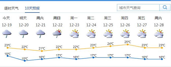 深圳今起三天雨水來襲 氣溫稍降