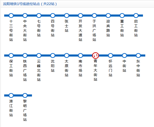 沈陽(yáng)地鐵1號(hào)線路圖2019 沈陽(yáng)地鐵線路圖最新