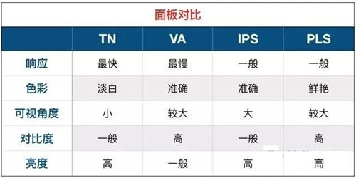 顯示器參數(shù)主要看什么 買顯示器怎么看參數(shù)