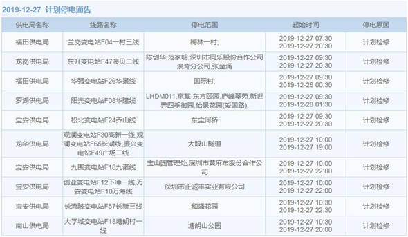 27日至31日 這些區(qū)域?qū)⒂?jì)劃停電