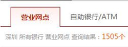 深圳各大銀行網(wǎng)點總數(shù) 深圳有多少銀行網(wǎng)點