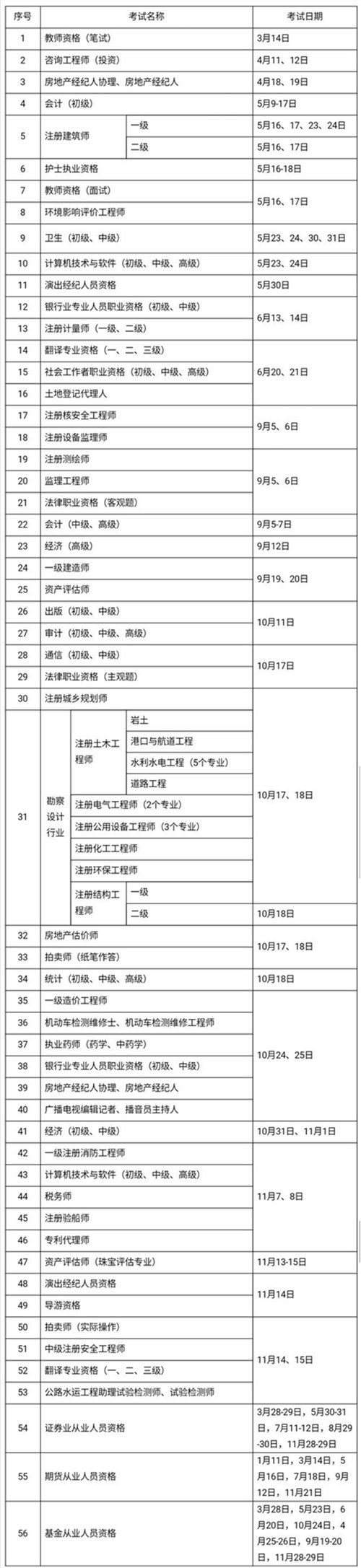 2020年考證時間大全 有你要考的嗎