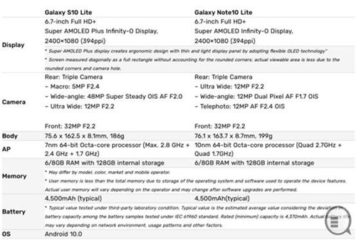 三星Galaxy S10 Lite怎么樣 三星S10 Lite值得買(mǎi)嗎