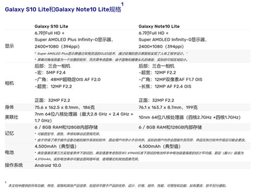 三星Galaxy S10 Lite和Note10 Lite哪個(gè)好 怎么選