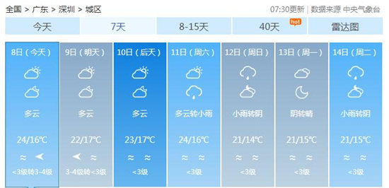 春運期間深圳多雨霧天氣 出行請注意安全