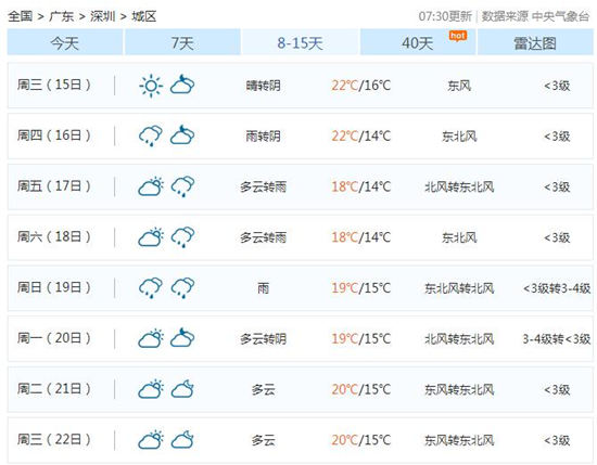 春運期間深圳多雨霧天氣 出行請注意安全