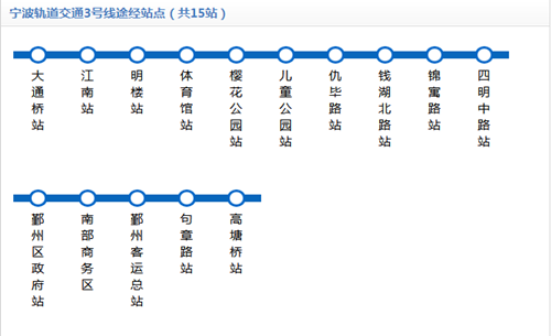 寧波地鐵3號線線路圖2020 寧波地鐵線路圖最新