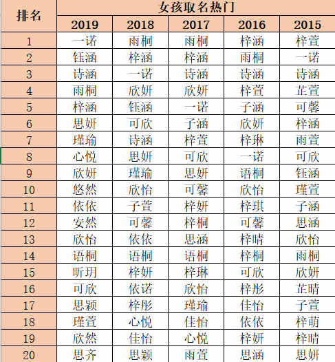 深圳新生兒重名榜出爐 “奕辰”“一諾”最多