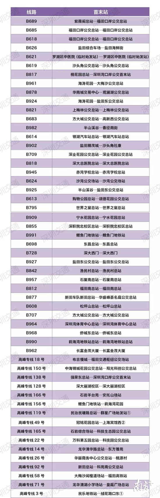 深圳252條公交停運 出行請留意公交線路變化