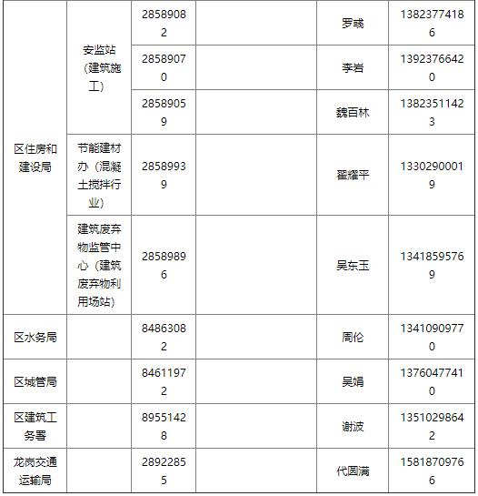 龍崗區(qū)疫情期間企業(yè)復(fù)產(chǎn)復(fù)工條件