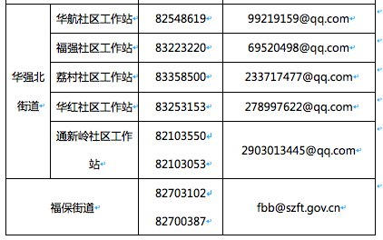 福田區(qū)疫情期間企業(yè)復(fù)產(chǎn)復(fù)工申請材料下載