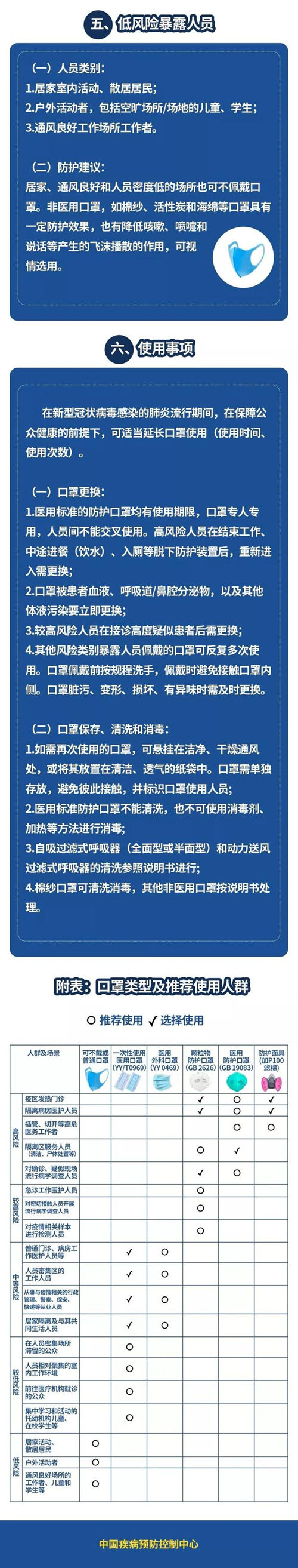 一次性防護(hù)用品不能消毒后再使用是真的嗎