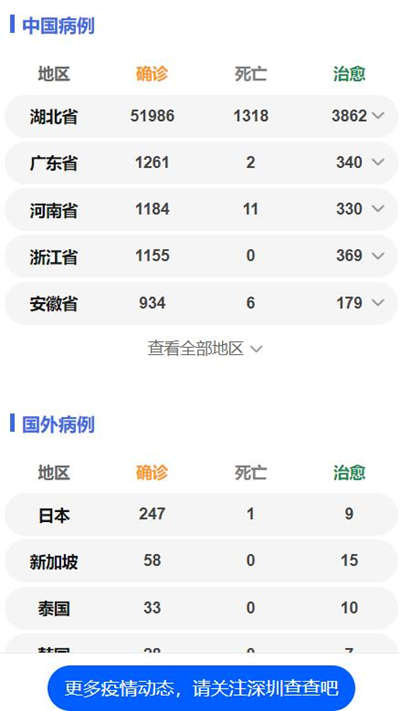 無人機懸掛申報二維碼 “空中”掃碼登記進城