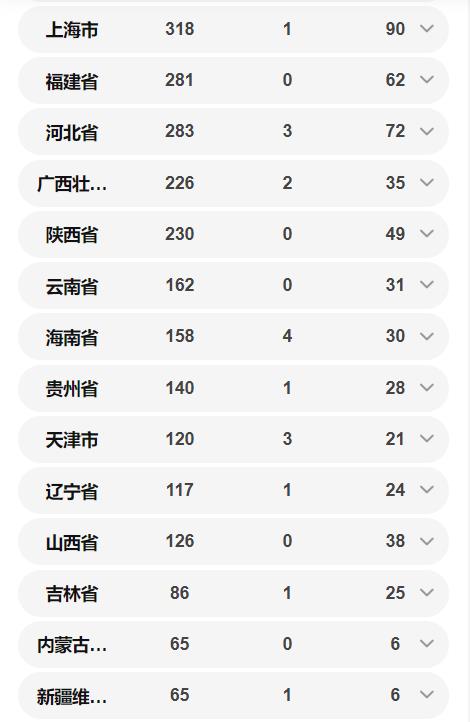 全國確診63936例 各省確診病例數(shù)量一覽