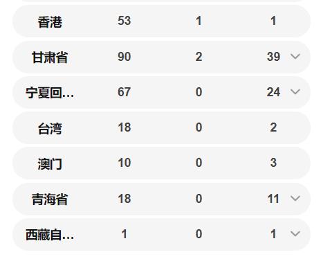 全國確診63936例 各省確診病例數(shù)量一覽