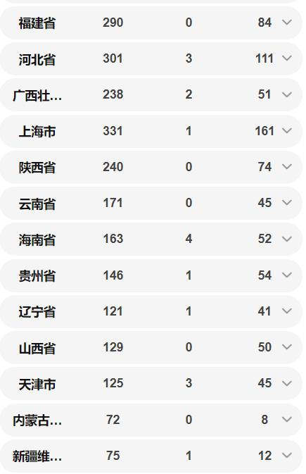 全國(guó)累計(jì)70548例 各省確診病例數(shù)量一覽